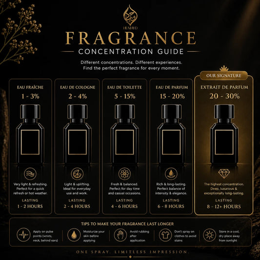 Oud Emir Woody Oud Perfume for Men Arabic Niche Extrait de Parfum by Humayd 50ml