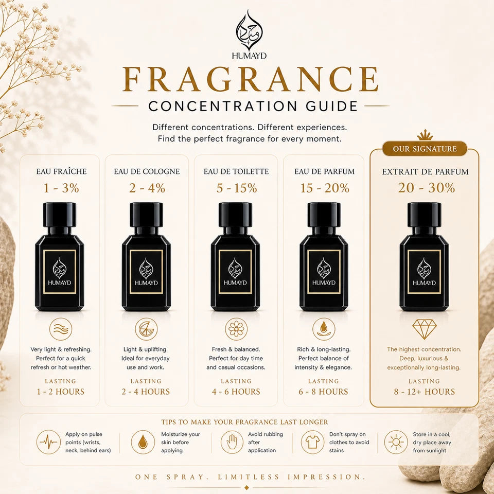 Mizyan Arabian Perfume Unisex OrientalLong Lasting Extrait de Parfum Humayd 50ml