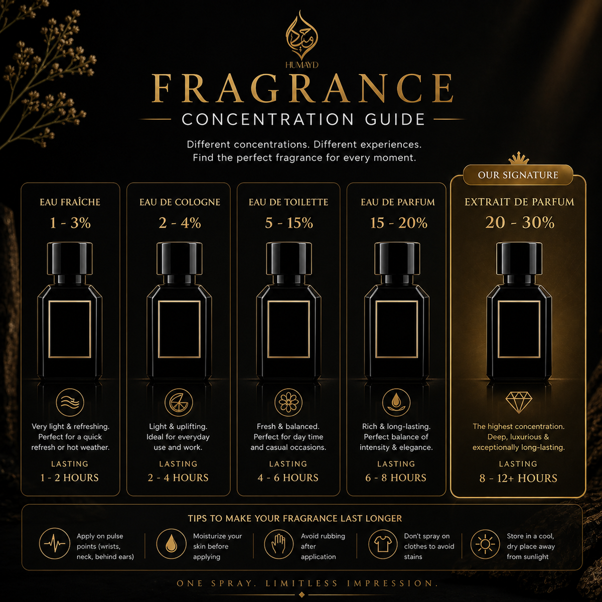 HUMAYD Oud Marjan Extrait de Parfum Unisex | Arabian Perfume Fragrance 50ml