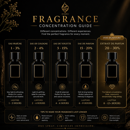 HUMAYD Oud Marjan Extrait de Parfum Unisex | Arabian Perfume Fragrance 50ml